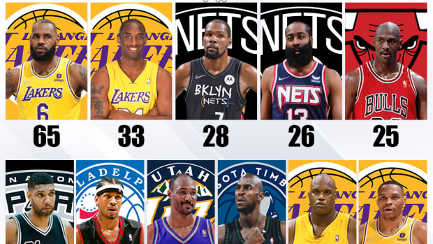 NBA Players With The Most 'Player Of The Week' Awards: LeBron James Dominated More Than Any Player In League History