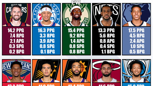 10 NBA Players Who Are Having Under-The-Radar Good Seasons