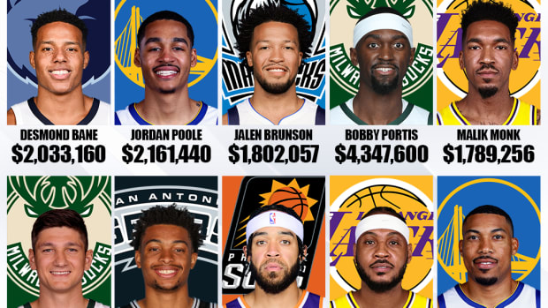 Ranking The Top 10 Most Valuable NBA Contracts This Season