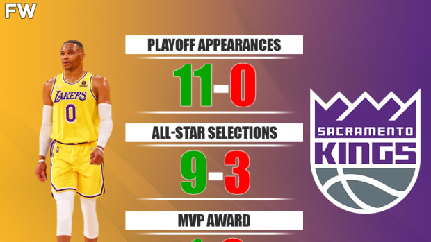 Since Russell Westbrook Entered The League In 2008: 11 Playoff Appearances, Sacramento Kings 0; 9 All-Star Selections, Sacramento Kings 3; 1 MVP Award, Sacramento Kings 0