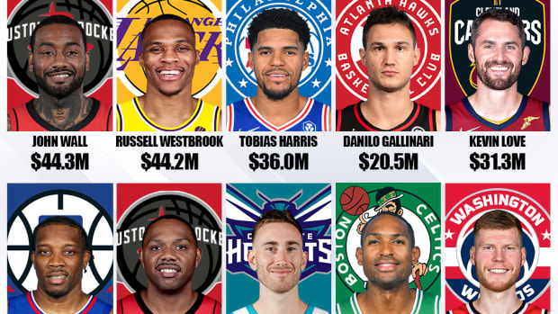 Ranking The 10 Most Untradeable NBA Contracts This Season