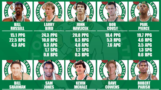 10 Greatest Boston Celtics Players Of All Time