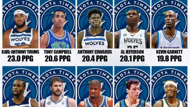10 Best Scorers In Minnesota Timberwolves History: Karl-Anthony Towns Leads The Pack, Kevin Garnett Is Surprisingly 5th