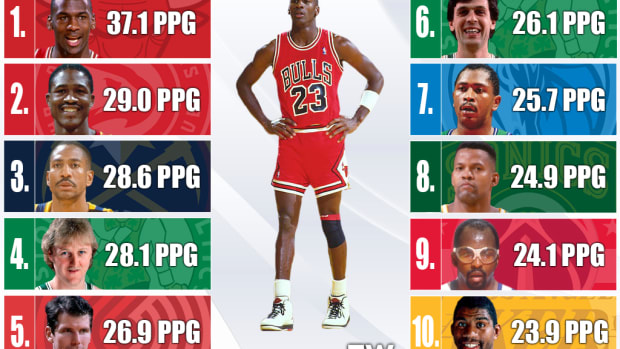 1986-87 NBA Scoring Leaders: Michael Jordan Holds The Record Of Most Points Per Game For 35 Years