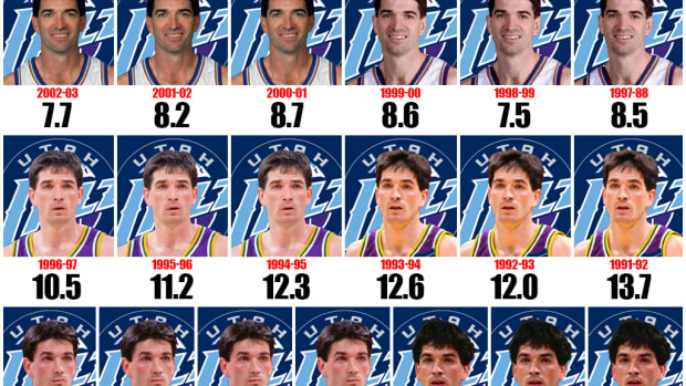 John Stockton's Assists Per Game For Each Season: His All-Time Assists Record Is Impossible To Break