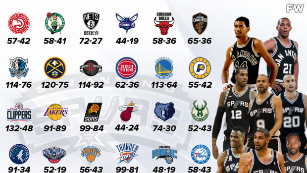 San Antonio Spurs Head-To-Head Record Against Every NBA Team: The Only Franchise With A Winning Record Against Every NBA Team