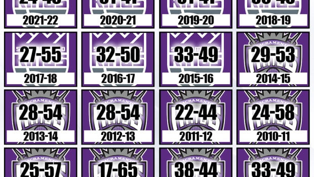 Sacramento Kings' Losing Record Per Season: 16 Consecutive Years Without The NBA Playoffs Is A New Record