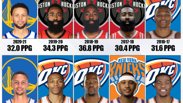 The Last 10 NBA's Scoring Leaders: James Harden Was On Different Level