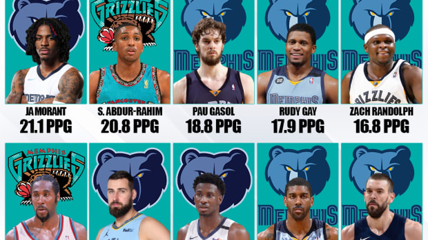 10 Best Scorers In Memphis Grizzlies History: Ja Morant Is Already No. 1 At 22 Years Old