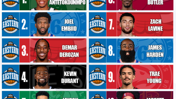 10 Best NBA Players In The Eastern Conference This Season: Giannis Antetokounmpo Is The Best In The East, Kevin Durant Is 4th