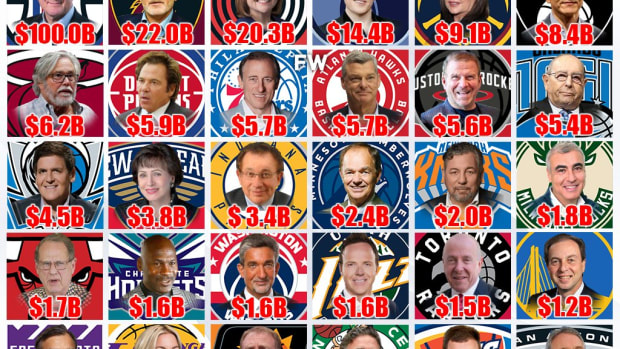 The Richest NBA Owners: Steve Ballmer's Net Worth Is $100 Billion, Dan Gilbert Is 2nd With $22 Billion