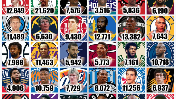 The All-Time Rebound Leader For Every NBA Team: Bill Russell Leads The Celtics With Unbelievable 21,620 Rebounds