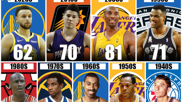 The Most Points In A Game Per Decade: Wilt Chamberlain's 100 Points Will Never Be Broken