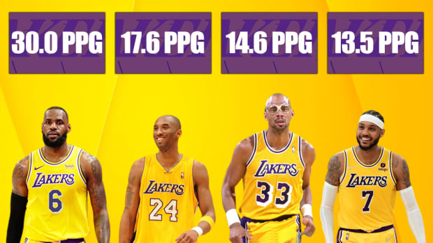 LeBron James Is Averaging 13 PPG More Than Kobe Bryant And 15 PPG More Than Kareem Abdul Jabbar In Their 19th NBA Season