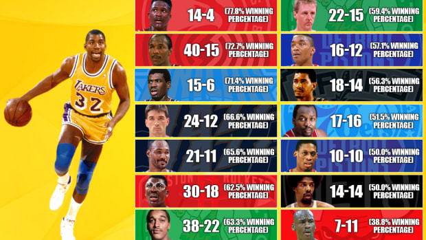 Magic Johnson's Career Record vs. NBA Legends: Only Michael Jordan And Scottie Pippen Won Their Head-To-Head Matchups Against Magic