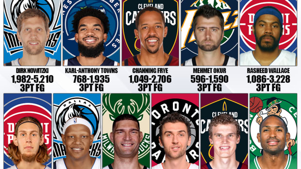 10 Greatest Three-Point Shooting Big Men In NBA History