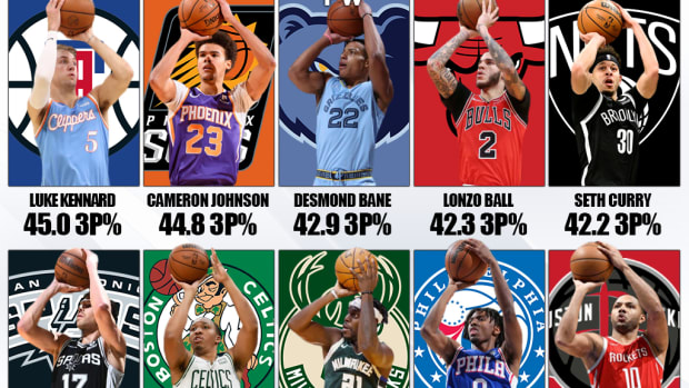 The Best High-Volume Three-Point Shooters In The 2021-22 NBA Season