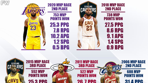 5 Times LeBron James Could Have Won MVP Award: The King Should Own The Most MVPs in NBA History