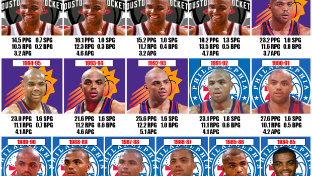 Charles Barkley's Stats For Each Season: One Of The Best Players To Never Win A Ring