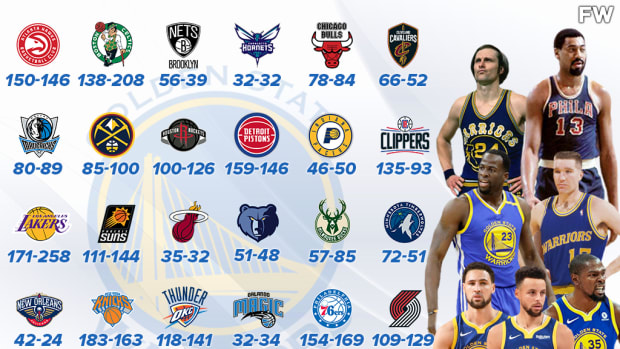 Golden State Warriors Head-To-Head Record Against Every NBA Team: They Have A Negative Record Against Half The League
