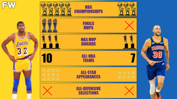 Magic Johnson vs. Stephen Curry Career Comparison: Everything Is Clear, Magic Is The Greatest Point Guard of All Time