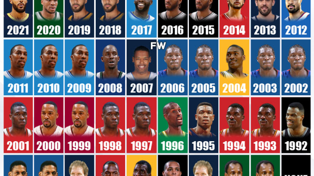 The Last 40 Defensive Player Of The Year Award Winners: Dikembe Mutombo And Ben Wallace Are The Only Ones With 4 Awards