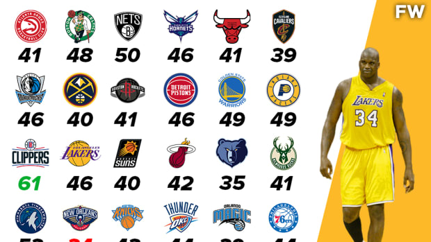 Shaquille O'Neal's Career-High Against Every NBA Team: Shaq Destroyed The Clippers With 61 Points On His Birthday
