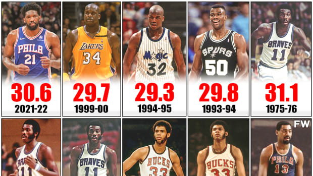 Last 10 NBA Centers Who Won A Scoring Title