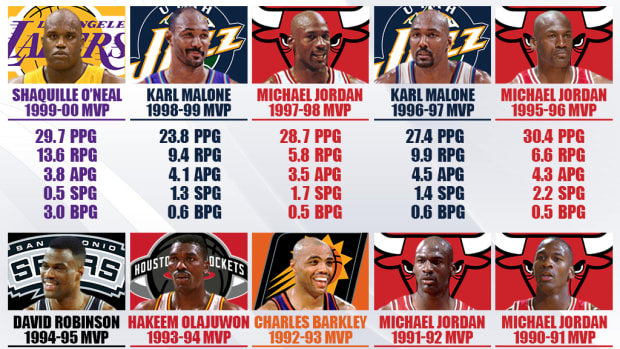 NBA MVP Award Winners From 1991 To 2000: Michael Jordan Won 4 MVP Awards, Absolutely Dominated In The 90s Era
