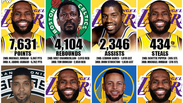 NBA All-Time Playoff Leaders: LeBron James Leads In 4 Categories, Including The Most Points And The Most Wins