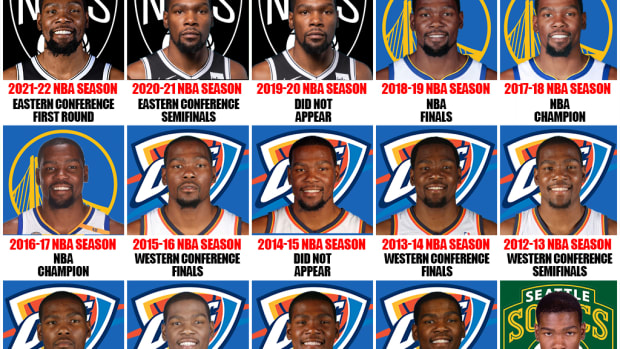 Kevin Durant's NBA Playoffs Resume: Two Championships With A Superteam Are Still Not Enough