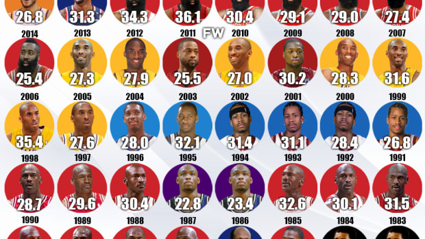 The Most Points Per Game By Shooting Guards In The Last 40 Years: Michael Jordan Dominated The Game Of Basketball As No One Else