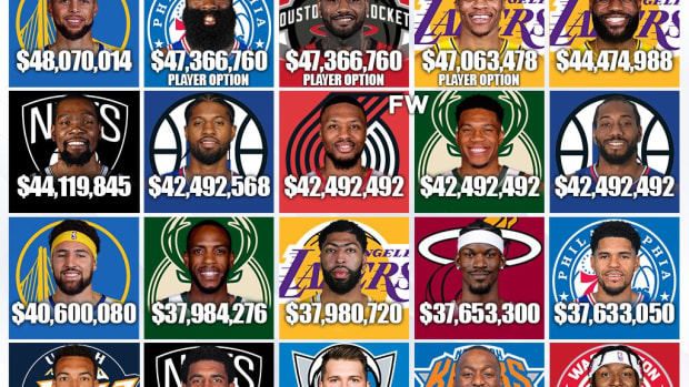 The 20 Most Expensive NBA Players For The 2022-23 Season: Steph Curry Is The Highest Paid, Russell Westbrook And John Wall Are Top-4