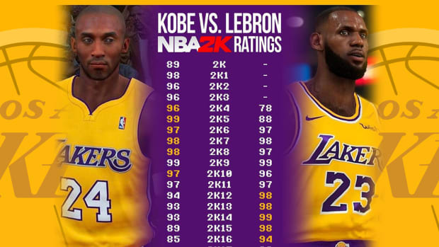 Kobe Bryant vs. LeBron James NBA 2K All-Time Ratings: Kobe Was Rated Higher 6 Times, LeBron Only 5 Times