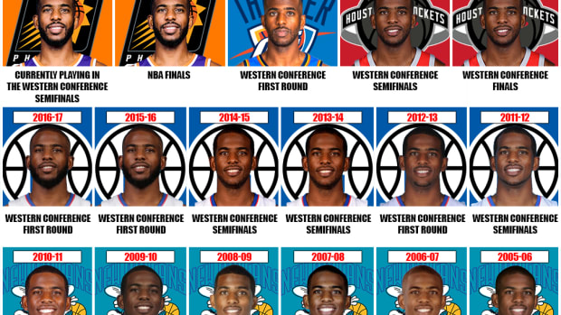 Chris Paul's NBA Playoffs Resume: Only The NBA Championship Is Missing In His Brilliant Career