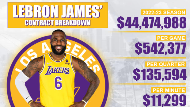 LeBron James's Contract Breakdown: The King Is Earning $188 Per Second And $11,299 Per Minute