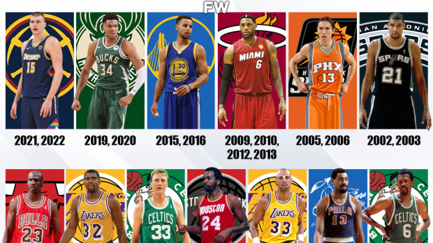 Every Back-To-Back MVP Winner In NBA History
