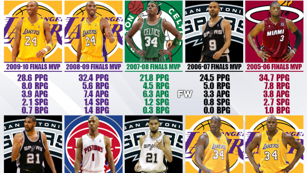 NBA Finals MVP Award Winners From 2001 To 2010: Shaq, Kobe And Duncan Dominated This Era