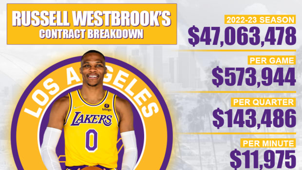 Russell Westbrook's Contract Breakdown: Russ Will Earn $573,944 Per Game Next Season
