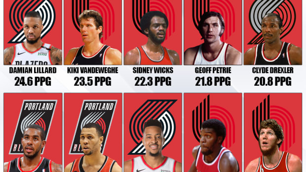 10 Best Scorers In Portland Trail Blazers History: Damian Lillard Leads The Franchise As Everyone Expected