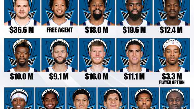 The Dallas Mavericks' Current Players' Status For The 2022-23 Season: Luka Doncic Is Locked In, Jalen Brunson Is The Biggest Concern