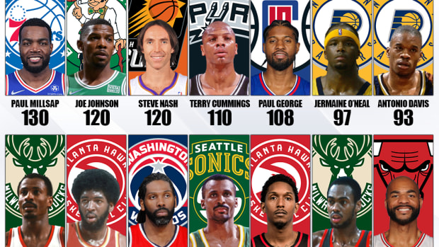 NBA Players Who Have Played The Most Playoff Games Without Playing In The Finals