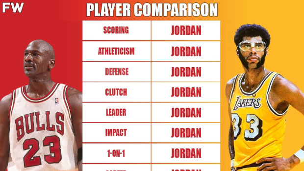 Michael Jordan vs. Kareem Abdul-Jabbar: Who Is The Greatest Player Of All Time?