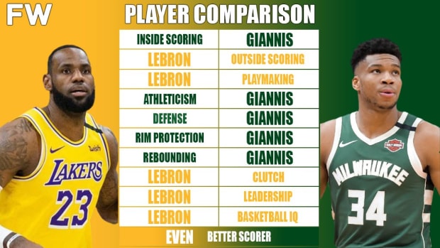 Full Player Comparison: #6 LeBron James vs. #23 LeBron James