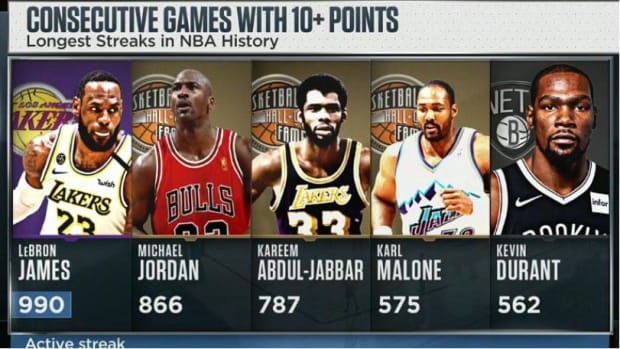 LeBron James Has The Most Consecutive Games With 10+ Points