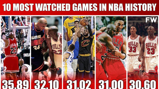 Top 10 Most Watched NBA Games Of All Time