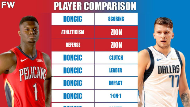 Full Player Comparison: Giannis Antetokounmpo vs. Kevin Durant