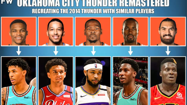 How Many Championships Would Oklahoma City Thunder Have If Kevin Durant,  Russell Westbrook, And James Harden Stayed Together - Fadeaway World