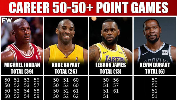 Who Scored The Most 50+ Point Games Michael Jordan vs. Kobe Bryant vs. LeBron James vs. Kevin Durant