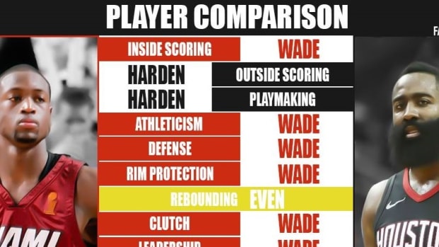 OC] James Harden vs. Kobe Bryant - Stats comparison of their respective  30-point streaks : r/nba